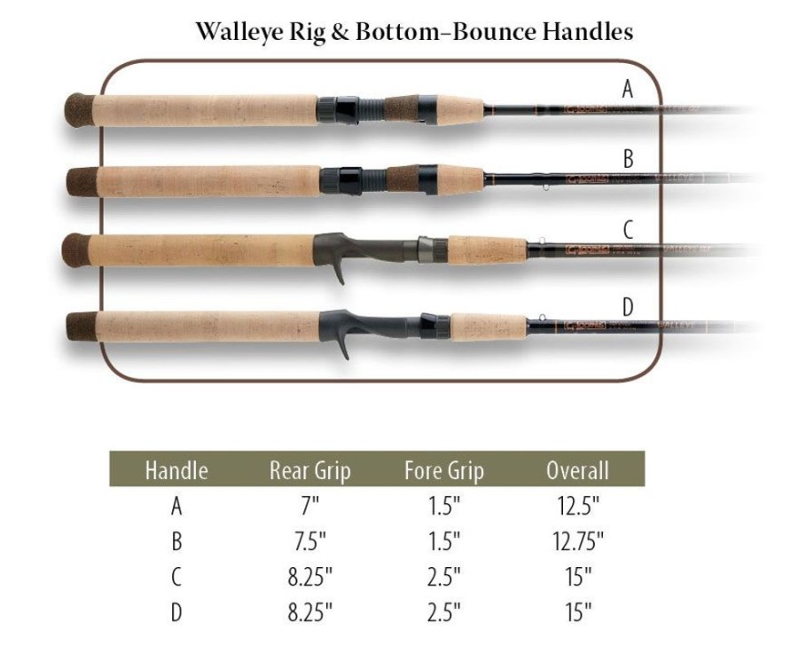 Fishing American Legacy Fishing Spinning Rods | G. Loomis Walleye Rig & Bottom Bounce Spinning Rods